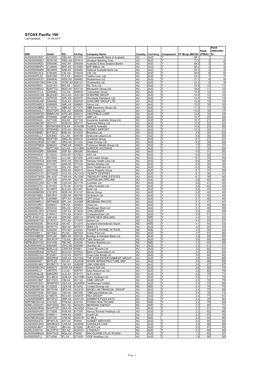 STOXX Pacific 100 Last Updated: 01.08.2017