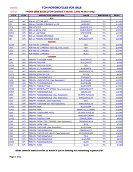 TCM Motorcycles for Sale CUSTOMER, Master Document Revised 09/14/18