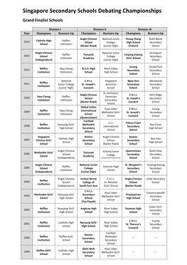 The Grand Final of the Singapore Secondary