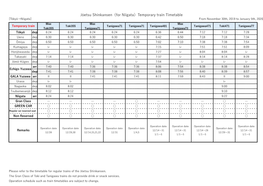 Jōetsu Shinkansen（For Niigata）Temporary Train Timetable