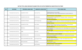 Titik Lokasi SKB Pelamar CPNS 2019