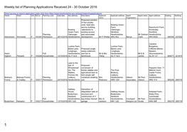 Weekly List of Planning Applications Received 24 - 30 October 2016