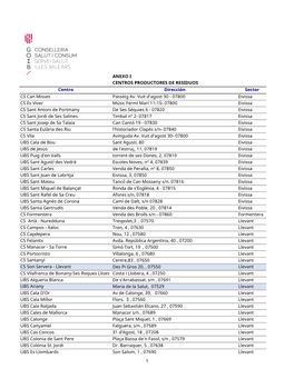 ANEXO I CENTROS PRODUCTORES DE RESIDUOS Centro Dirección Sector CS Can Misses Passeig Av