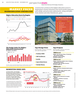 Market Focus: Higher-Education Construction