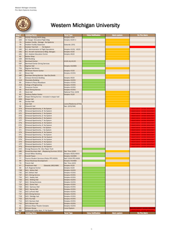 Fire Alarm System Type