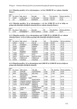 Priloga 6 – Seznami Območij Poselitve Po Posameznih Poglavjih Operativnega Programa