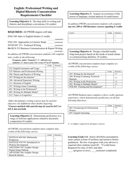 English: Professional Writing and Digital Rhetoric Concentration