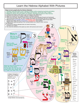 Learn the Hebrew Alphabet with Pictures