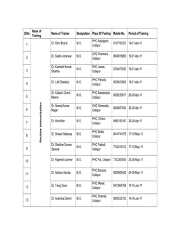 Udaipur MO.Pdf