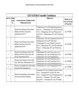 124.VALPARAI Assembly Constituency Part.No Polling Polling Areas Whether for All Station Location and Name of Building in Which Voters Or Men Only No