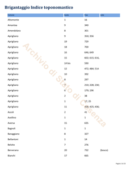 Brigantaggio Indice Toponomastico