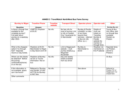 ANNEX 3 Travelwatch Northwest Bus Fares Survey