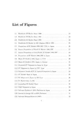 List of Figures