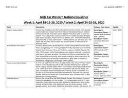 Girls Far Western National Qualifier Week 1: April 18-19-20, 2020 / Week 2: April 24-25-26, 2020