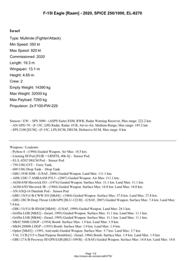F-15I Eagle [Raam] - 2020, SPICE 250/1000, EL-8270