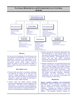 Natural Resources and Environmental Control 40-00-00