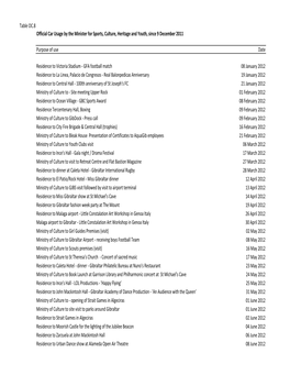 OC 1 to OC 10 Online Statistics