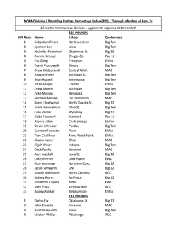 RPI) ‐ Through Matches of Feb