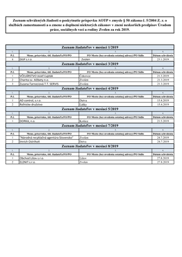 Zoznam Žiadateľov V Mesiaci 8/2019 Zoznam Žiadateľov V Mesiaci 7