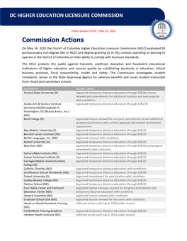 Commission Actions