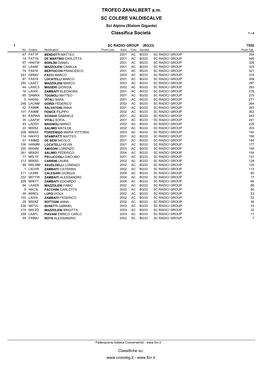 TROFEO ZANALBERT Am SC COLERE VALDISCALVE