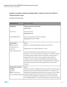 Lopinavir/Ritonavir for COVID-19: a Living Systematic Review Doi: 10.5867/Medwave.2020.06.7966