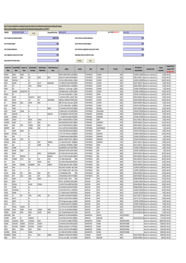 CIN/BCIN Company/Bank Name Investor First Name Investor Middle