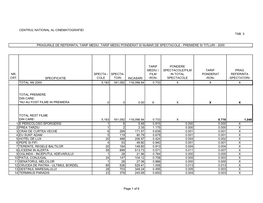 Centrul National Al Cinematografiei Tab. 3 Nr. Crt. Specificatie Specta