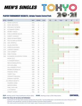 PLAYER TOURNAMENT RESULTS | Ariake Tennis Forest Park