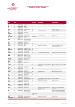 Dividend and Compensation Payments in Light of Covid-19 Pandemic