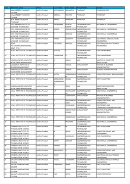 S.No Institute Name State Last Name First Name Programme