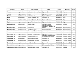 Inspetoria Cargo Nome Completo Título Carteira Município Chapa