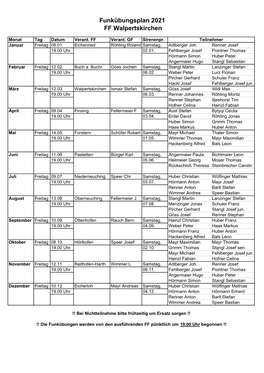 Funkübungsplan 2021 FF Walpertskirchen
