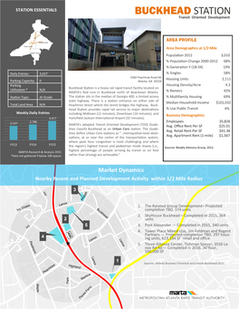 Buckhead Station Profile