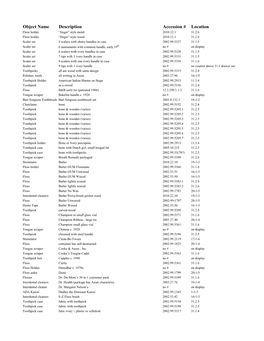 Object Name Description Accession # Location