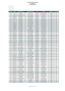 VALIDATED ASHA DATABASE LEH (LADAKH) AS PER RCH PORTAL Download