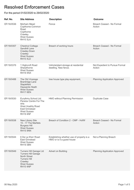 Resolved Enforcement Cases Text15for the Period 01/02/2020 to 29/02/2020