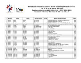 Listado De Centros Educativos Donde No Se Impartirán Lecciones Del 16 Al