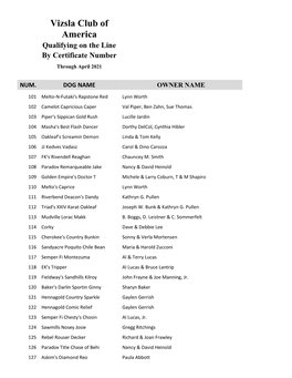 Qualifying on the Line by Certificate Number Through April 2021