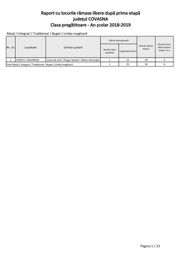 Raport Cu Locurile Rămase Libere După Prima Etapă Județul COVASNA Clasa Pregătitoare - an Școlar 2018-2019