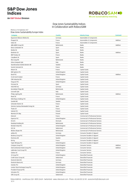 Dow Jones Sustainability Indices in Collaboration with Robecosam