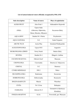 List of Natural Mineral Waters Officially Recognized by POLAND Sales Description Name of Source Place of Exploitation ALEKS FRUI