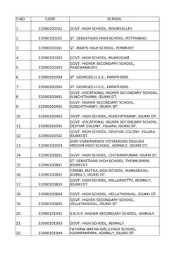 S.No Code School 1 32090100201 Govt. High