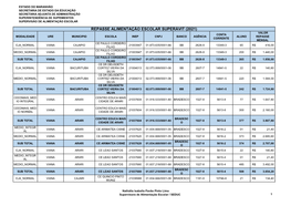 Repasse Alimentação Escolar Superávit (2021)