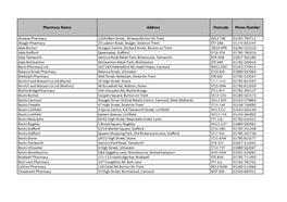 Staffordshire EHC Pharmacy Provider List Sept 2020