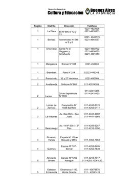 Región Distrito Dirección Teléfono 1 La Plata 55 N° 890 E/ 12 Y 13 0221