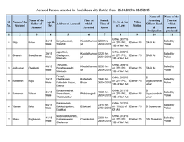 Accused Persons Arrested in Kozhikodu City District from 26.04.2015 to 02.05.2015