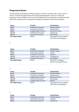 Progression Routes