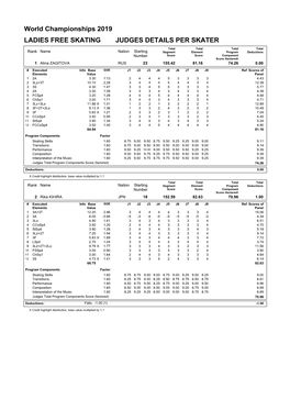 World Championships 2019 LADIES FREE SKATING JUDGES DETAILS PER SKATER