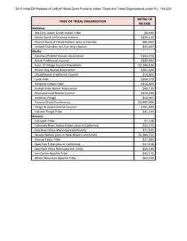 Initial CR Release of LIHEAP Block Grant Funds to Indian Tribes and Tribal Organizations Under P.L